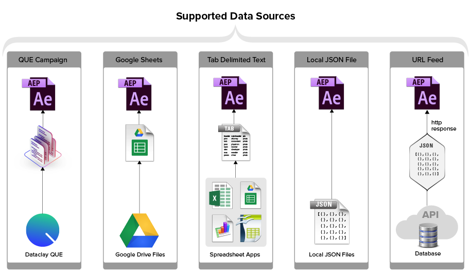 Supported Data Sources